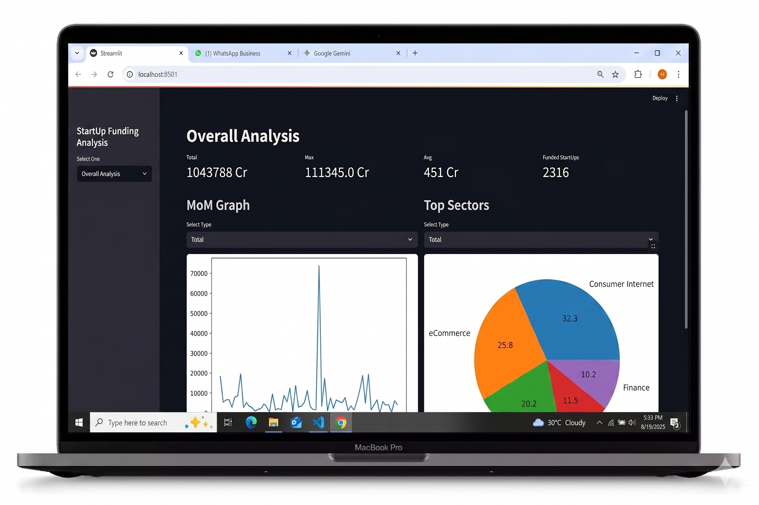 Startup Dashboard
